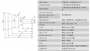 数控车床编程 G73 的应用