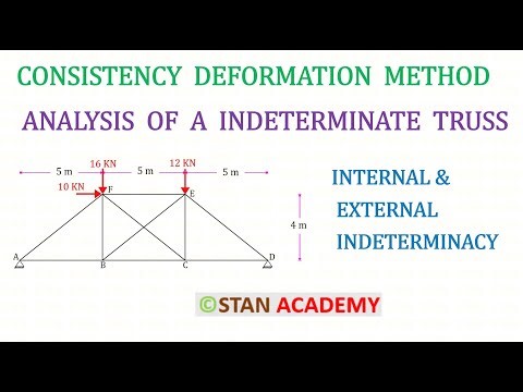 Analysis of Indeterminate Truss by Consistent Deformation Method (Internal, External Indeterminacy)