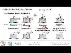 Advanced Reinforced Concrete Design NPTEL Week 10: Compression Behavior of RC Column: Part 2