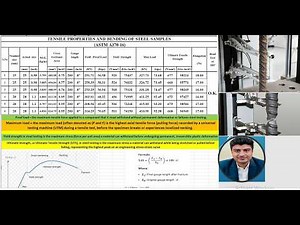 Steel Bar Testing: Tensile & Bending Test | Complete Report, Calculations & Results (ASTM A-370-16)