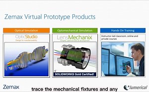 Part 1: Zemax – Lumerical: from Nano-Scale to Macro-Scale Optics and Back