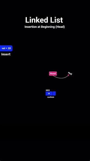 📊 Day 52 | DSA | Linked List – Insert Node at Beginning
