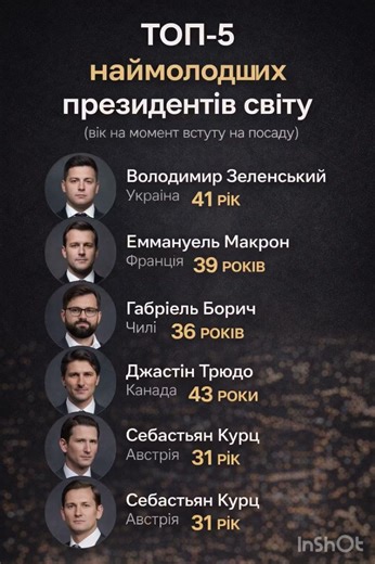 ТОП-5 наймолодших лідерів держав у світі