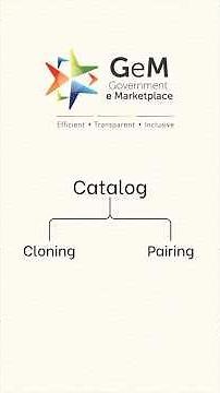 GeM Catalog: Cloning vs Pairing #gemportal #governmenttraining