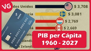 361K views · 2.9K reactions | Los Países Más Ricos del Mundo por PIB per Cápita. Fuentes: Banco Mundial, FMI. | La Vida en un Gráfico | Facebook