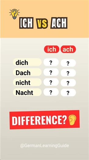 German CH: ‘ich’ or ‘ach’?