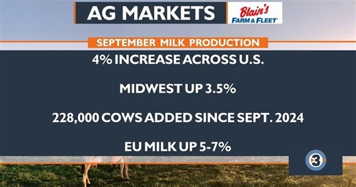 Midwest Farm Report: November 14, 2025