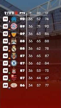 🏆 FIFA 12 Sim Cup / 📊 Level 1 Top50
