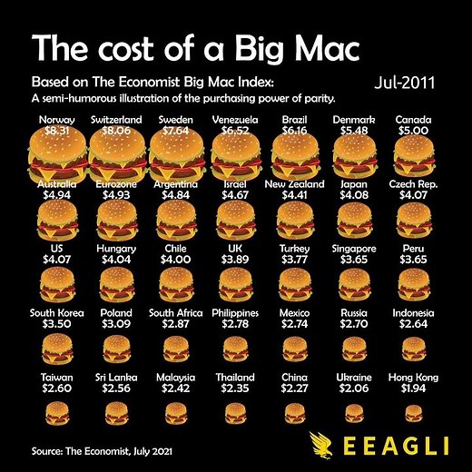 The cost of a big mac around the world