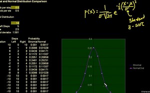 Normal Distribution and Binomial distribution compared. 二项,正态分布的比较