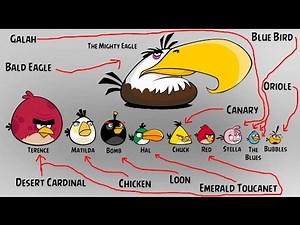 [OLD] How Strong Are The Angry Birds? [Theory]