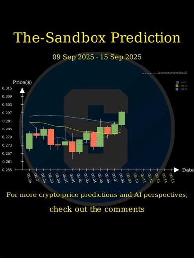 [Sep 9 2025] NFT Price AI Prediction 🚀 #SAND #MANA #ENJ #GALA