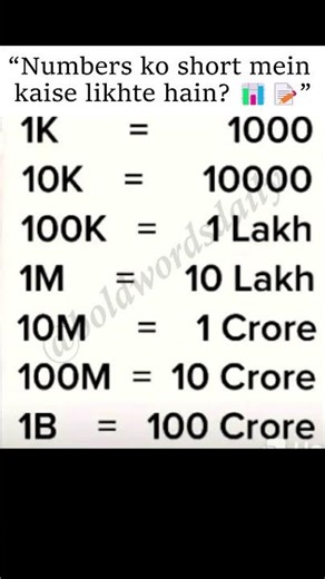 “Numbers ka short form samjho easily 🔢✨ 1k=1000, 10k=10000! #ShortForms #LearnEnglish”