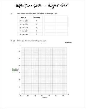📈 How to Draw a Cumulative Frequency Graph – Quick & Clear! #gcsemaths #smashyourexams