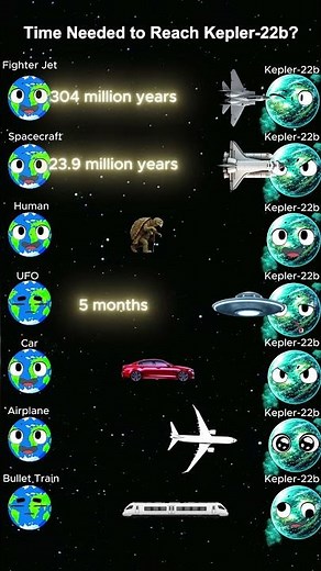 Fastest Ways to Reach Kepler-22b? #science #space