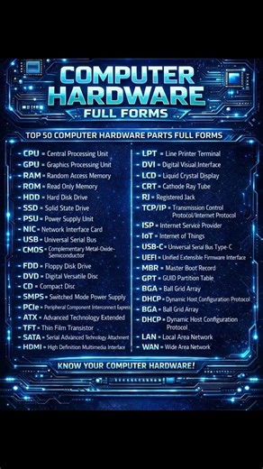 Top 50 computer hardware parts full form🔥..#shorts #computerhardware #education #technology#techtips