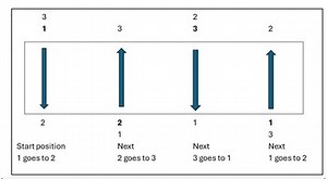 12 Awesome Fitness Activities For Your Students!!