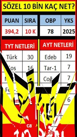 Sözel 10 bin kaç net 2025 I Sözel 10k I #yks2025 #yks