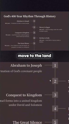 400 YEARS! Unlocking the secret timeline hidden in Biblical history! 🤯