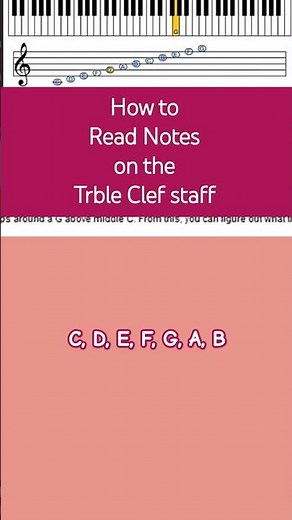 How to Read Notes on the Treble Clef staff