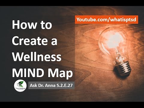 How to create a wellness mind map. Ask Dr Anna. S.2.E.27