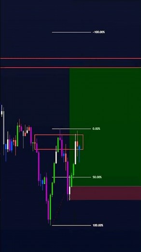How to predict a reversal?