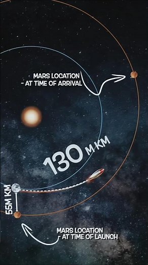 solar system animation / space discover / solar systems #space #astronomy