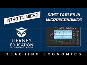 Understanding Cost Tables in Microeconomics | Microeconomics 101 Explained