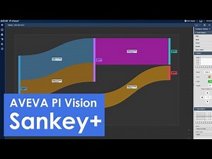 Sankey+ for PI Vision – Flow Visualization Made Easy | Custom Symbol Demo