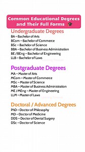 Academic Degree Titles and Their Full Forms 🔥 . . #dailyuseenglishwords #chattingfullform #introducing_yourself_challenge #dailyuseenglishsentences #helpingverbs #positiveparentingtips #learningtreasure #emailwritting #ChattingAbbreviations #MothersDay | Learning Treasure
