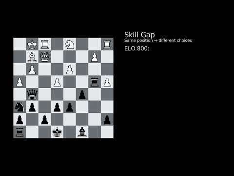 Chess Flow — Same Position, Different Choices #67