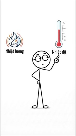 Nhiệt độ và Nhiệt lượng
