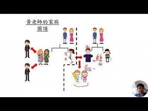 親屬繼承法第2講 親屬的種類與親等