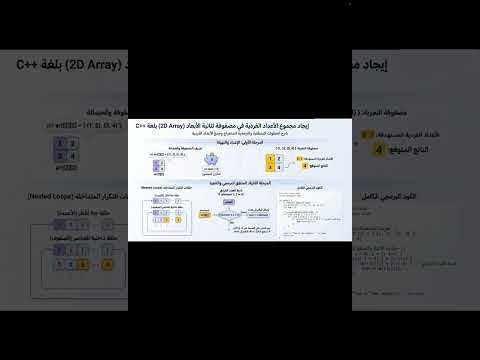Sum of Odd Numbers in 2D Array | C++ Programming | Q4. 