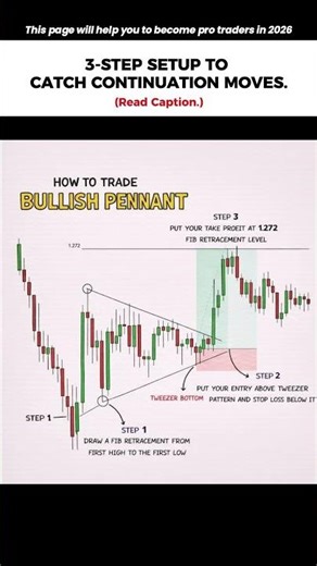 Bullish Pennant Strategy Explained (3 Steps)