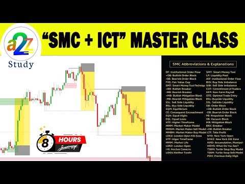 FULL SMC + ICT MASTERCLASS | A2Z ICT + SMC Full Course Beginner to Pro | #SMC folder