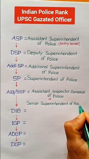 DGP/ADGP/IGP/DIG/AIG/SSP/SP/Addl. SP/DSP/ASP Full Form || Indian Police Rank