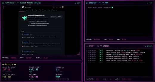 $ 3ml/yr quant traders at Jump and Wintermute just got priced out by this open-source bot.look at what Hummingbot has done since 2018: $34 billion in cumulative trading volume - through community traders, not employees.repo: https://t.co/YWjFgqvrB216,127 stars on github. apache 2.0. python. 50+ connectors: binance, kraken, uniswap, raydium - cex and dex in the same engine.market making and cross-exchange arbitrage out of the box.3commas got hacked in 2022. their users lost real money. haasonline