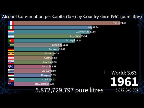 🍷 Alcohol Consumption per Capita by Country since 1961