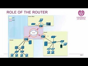 CCNA2 Chapter1