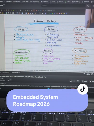Complete Embedded System Roadmap for 2026