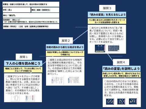 【授業案解説】高１ 国語 読むこと（オ）作品の内容や解釈を踏まえ、自分のものの見方、感じ方、考え方を深め、我が国の言語文化について自分の考え方をもつこと。 滋賀県立河瀬高等学校 三石 弘明