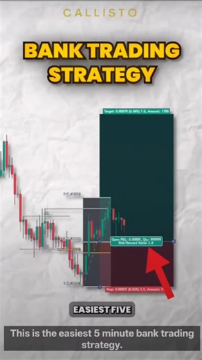 bank trading strategies #trading #tradesetup #stockmarket #forex #nifty