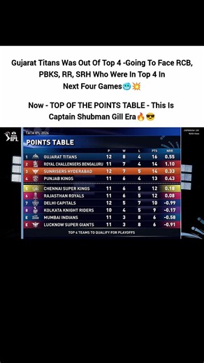 Now - TOP OF THE POINTS TABLE - This Is Captain Shubman Gill Era🔥😎