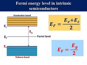 Fermi Energy Level in Intrinsic Semiconductors | Position of Fermi Energy Level with Full Derivation