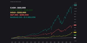 Bitcoin vs. Traditional Assets