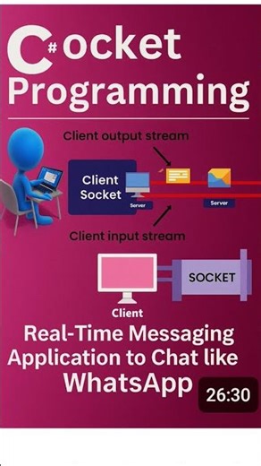 C# Socket Programming | Real-Time Messaging App Like WhatsApp | Client-Server Chat #csharp #shorts