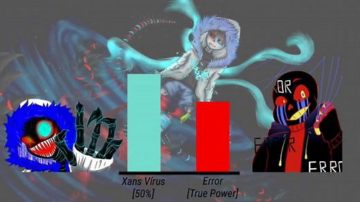 Virus Team Vs Error Team Power Levels | Undertale