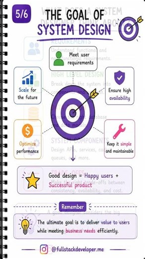 System Design Basics Every Developer Should Know