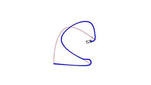 自动驾驶模型预测控制轨迹跟踪